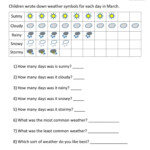 Bar Graphs First Grade Graphing First Grade 1st Grade Math