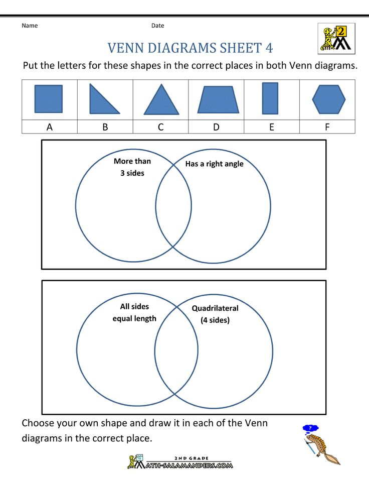 Image Result For Grade 3 Sorting And Classifying Venn Diagram Image Result For Grade 3 Sorting And Classifying Venn Diagram