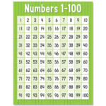 Numbers 1 100 Chart 100 Chart Creative Teaching Press Numbers 1 100