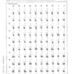 Algebra Worksheets With Answers For Grade 9 Worksheets