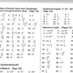 Pearson Education 1st Grade Math Worksheets Answers Worksheets For Kids